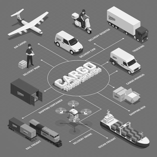 TCM - THESEN CARGO MANAGEMENT